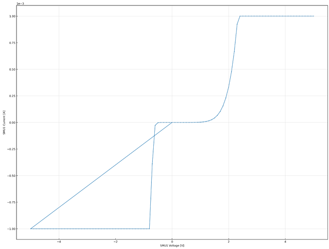 sweep_from_zero_Plot_Plot1